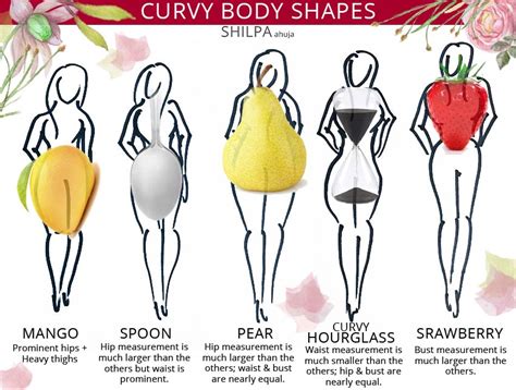 definition curvy